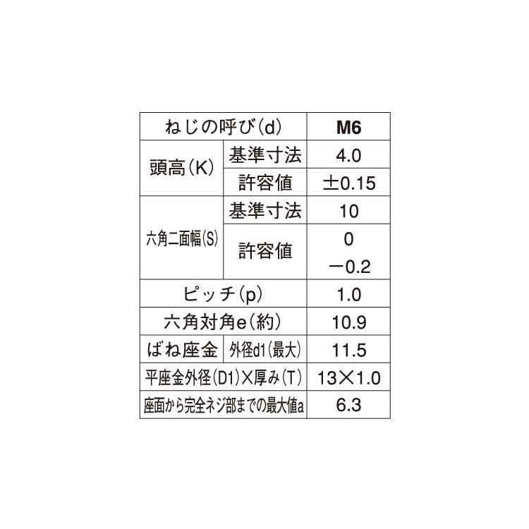 ７マ−ク　アプセット　Ｐ＝３　X　鉄　三価ホワイト　10