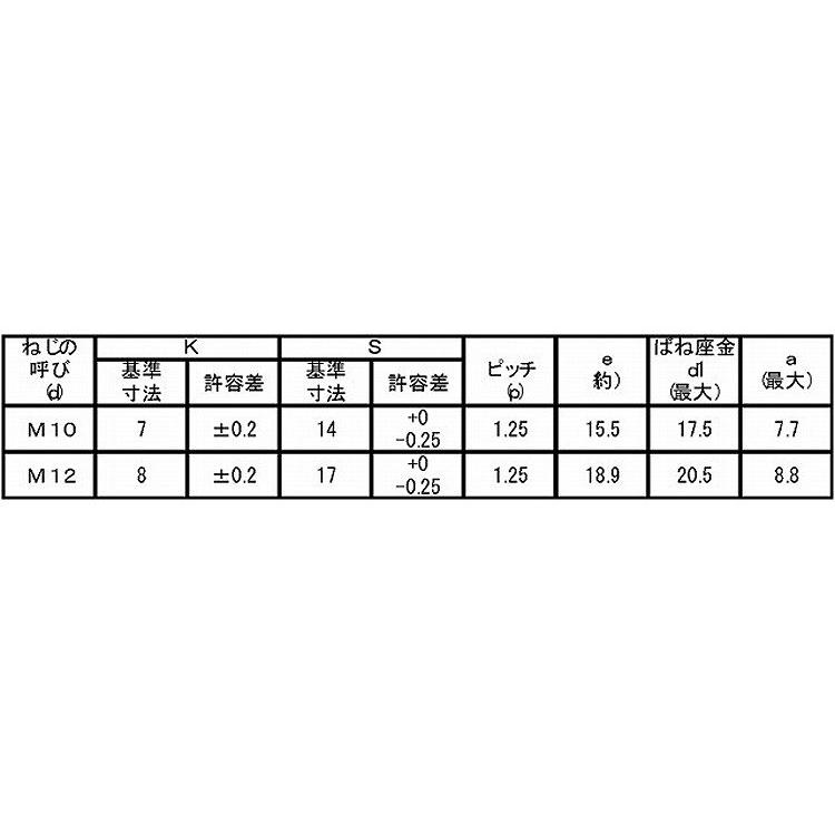 ７マーク小形アプセット細目Ｐ＝２　10X20-1.25　鉄　三価ホワイト