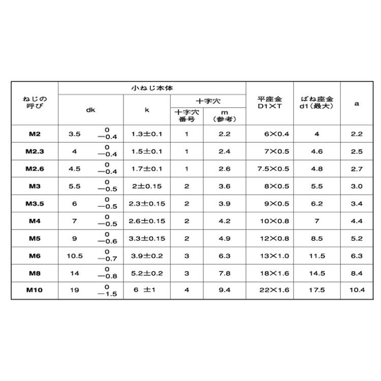 （＋）ナベＰ＝３　X　15　黄銅　ニッケル