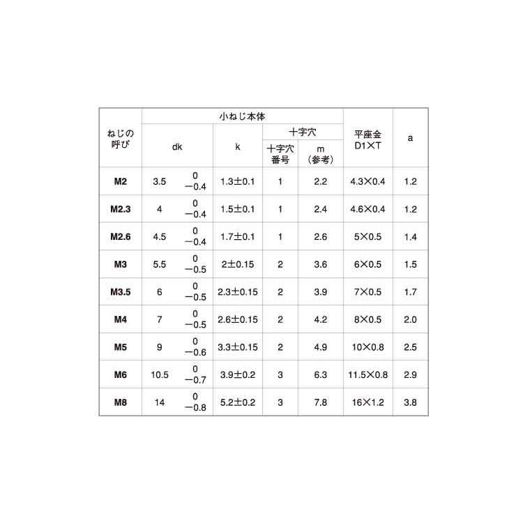 （＋）ナベＰＫ＝１　X　20　黄銅　ニッケル