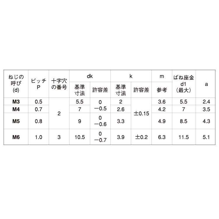 （＋−）ナベＰ＝２　X　黄銅　ニッケル