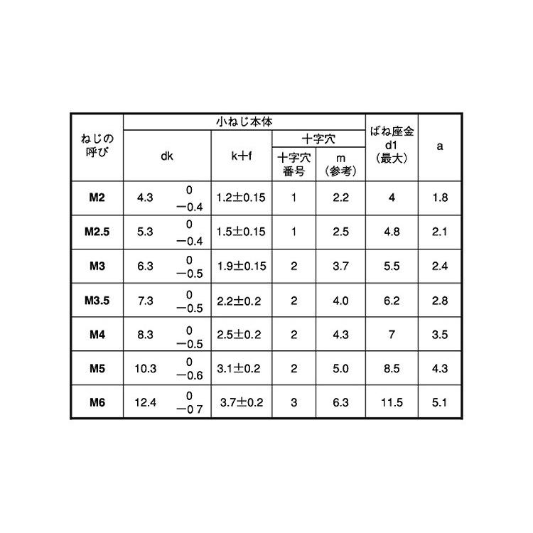 （＋）バインドＰ＝２　X　黄銅　ニッケル