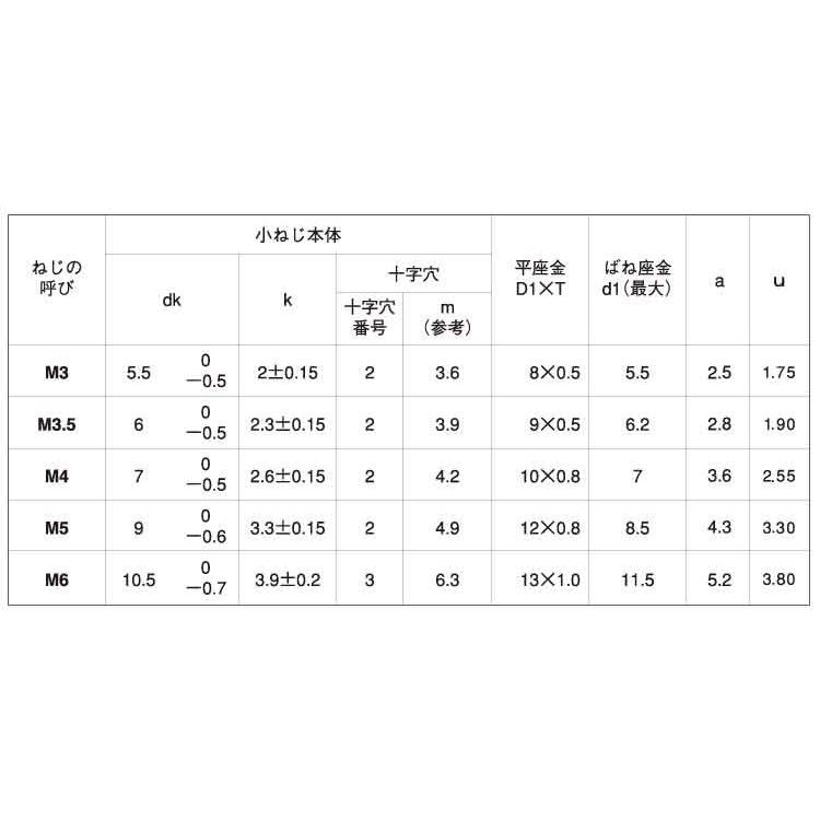 ピタック（＋）ナベＰ＝３　X　10　黄銅　ニッケル