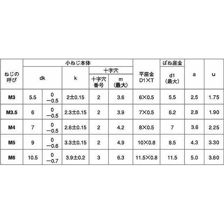 ピタック（＋）ナベＰ＝４　X　8　黄銅　ニッケル