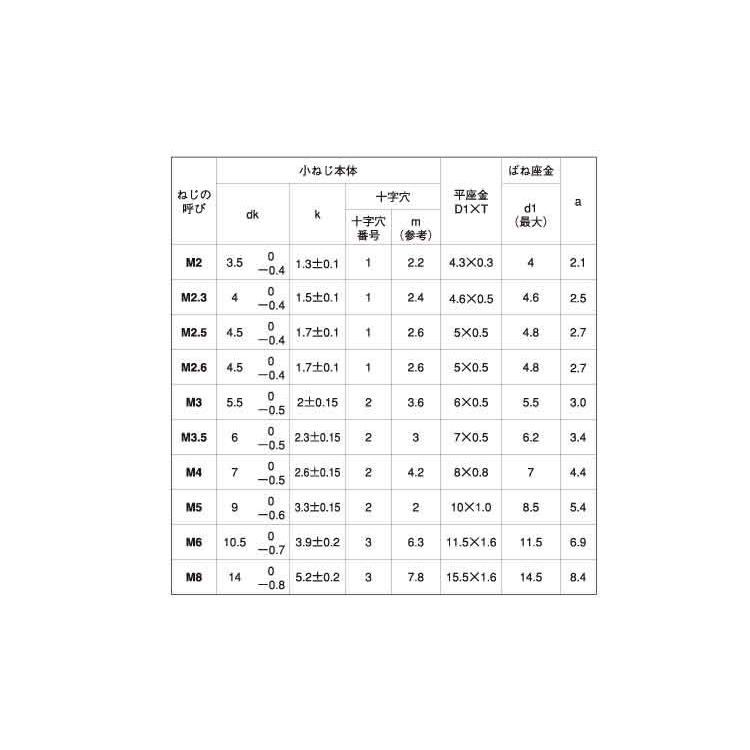 （＋）ナベＩ＝４　2.3　X　ステンレス　生地