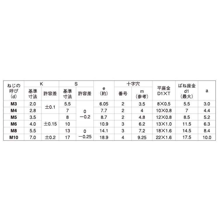 （＋）アプセットＰ＝３　12　X　25　ステンレス　生地