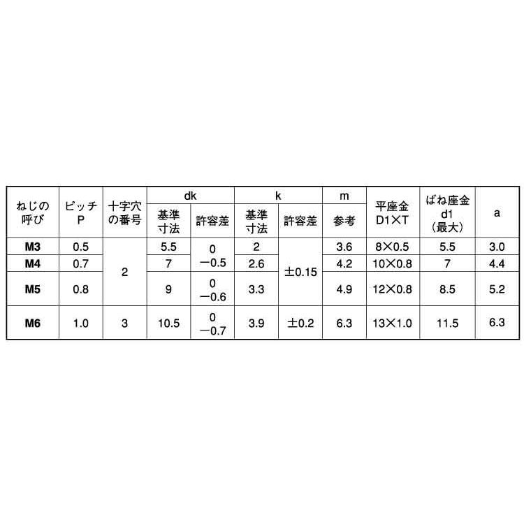 （＋−）ナベＰ＝３　X　ステンレス　生地