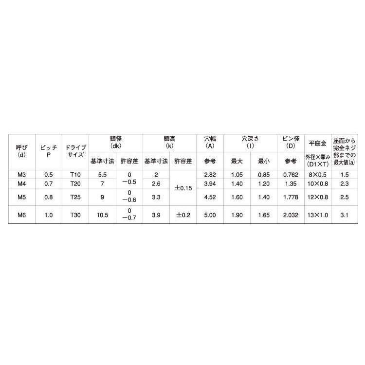 ＴＲＸタンパー（ナベＰ＝１　4　X　ステンレス　生地