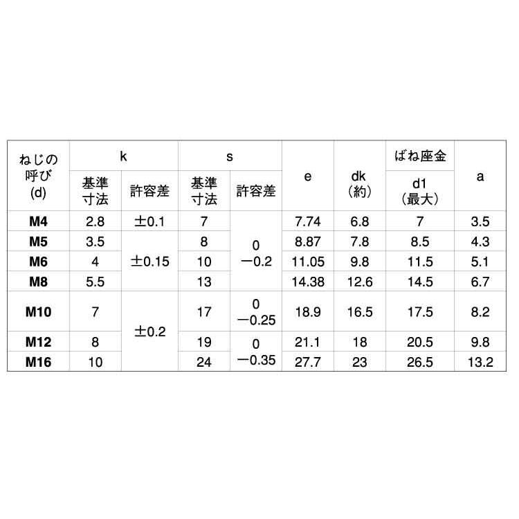 ＥＷ４．８トリ−マＰ＝２（永和 5 X 10 鉄 クロメート 【800本】｜nejikuru｜02