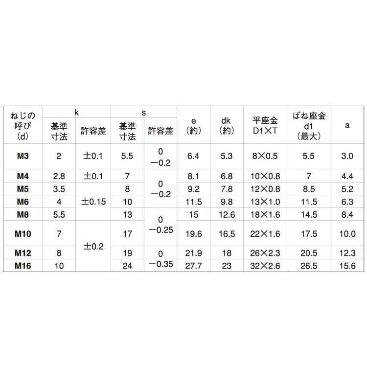 トリーマＰ＝３　12　X　ステンレス　ＧＢ(茶ブロンズ)　25