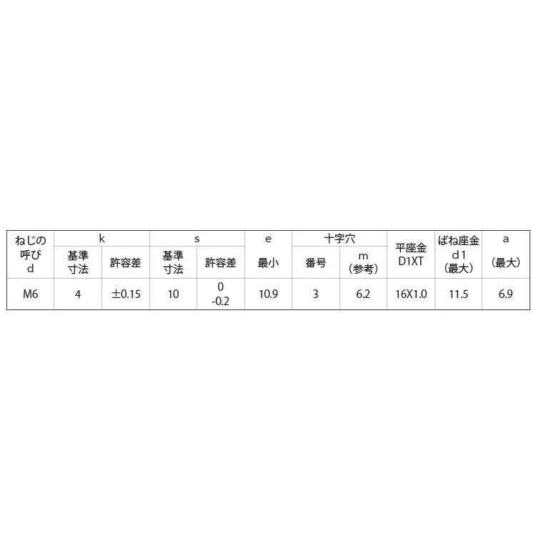 トリーマＰＤ＝３　6　X　25　ステンレス　生地