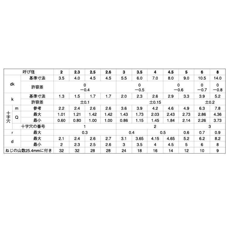 （＋）Ａナベ　2.6　X　ステンレス　生地