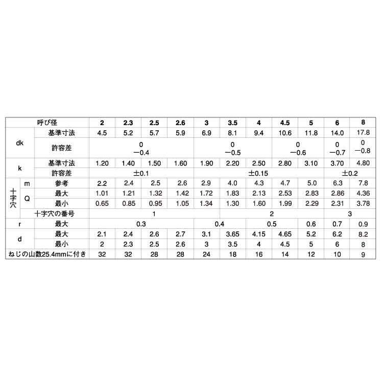 （＋）Ａトラス　2.6　X　ステンレス　生地　18