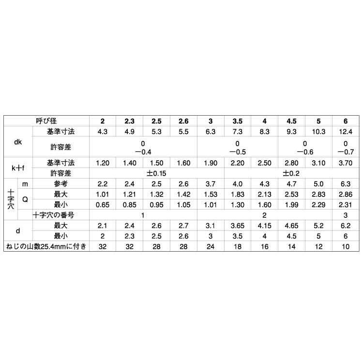 （＋）Ａバインド　2.6　X　ステンレス　生地