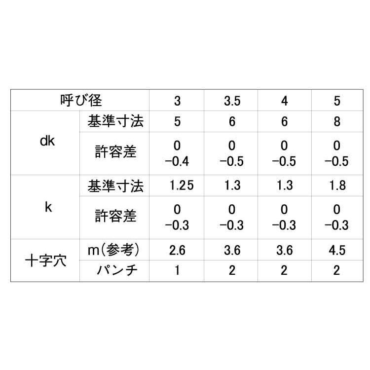 4 X 12 ステンレス 塗装ブラック(艶有) 【2000本】 【ナベタッピン】