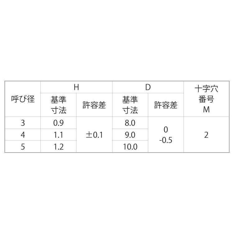 （＋）超極低頭ＴＰ（１種Ａ形　X　10　ステンレス　生地