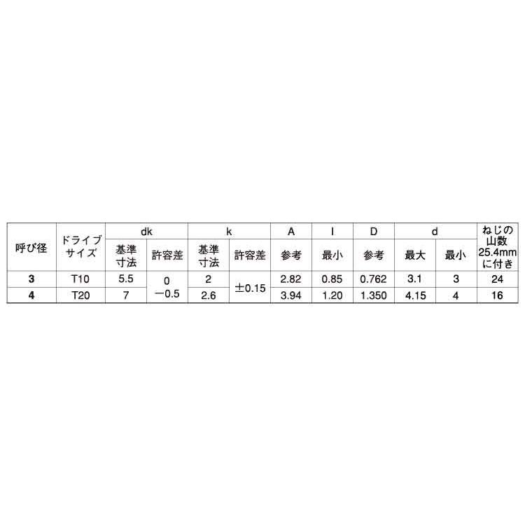 ＴＲＸタンパー（Ａナベ　X　10　ステンレス　生地