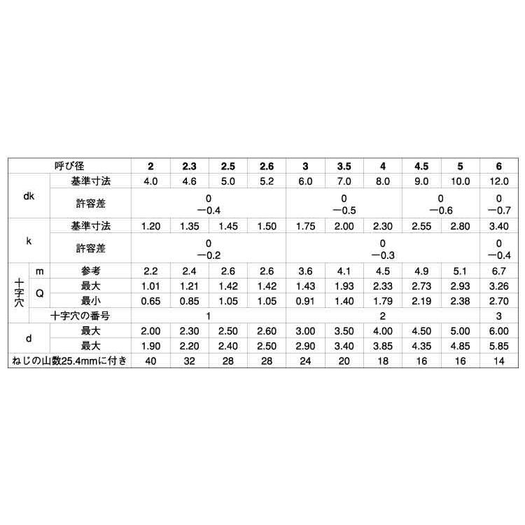 （＋）Ｂ１皿　X　8　鉄　三価ブラック