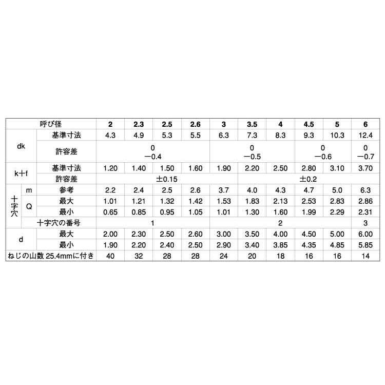 3 X 12　鉄　クローム　【2,200本】 【ノンクロムブラック】