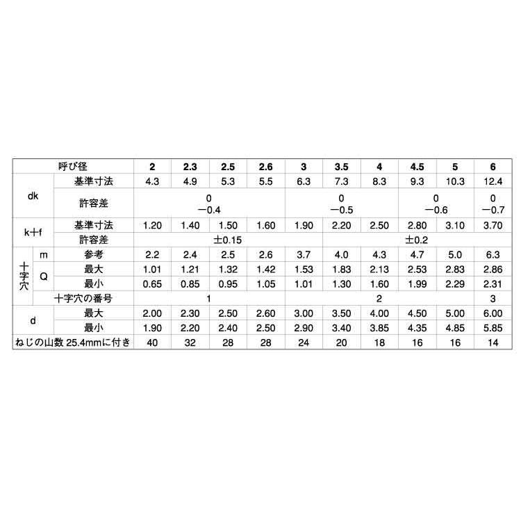 （＋）Ｂ０バインド　X　5　鉄　三価ホワイト