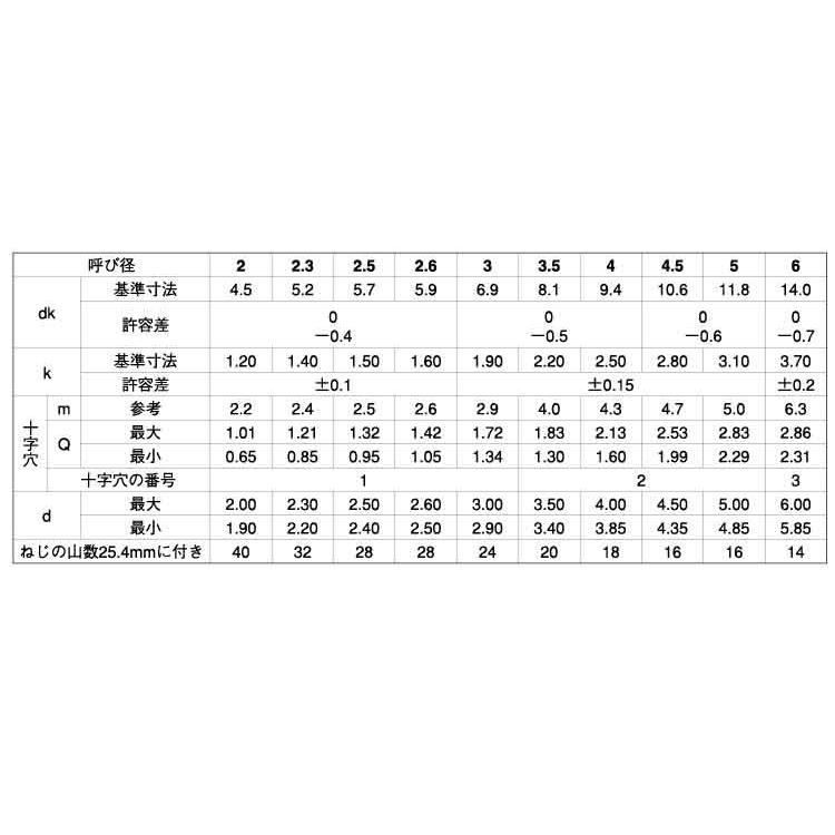 （＋）Ｂ１トラス　3.5　X　ステンレス　生地　8