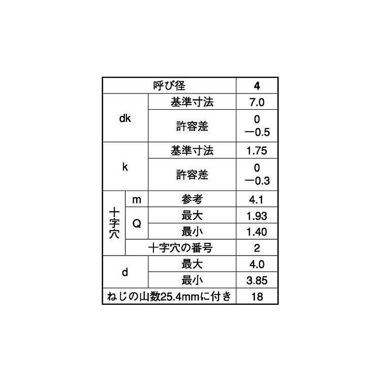 （＋）Ｂ０ナベ　2.6　X　ステンレス　生地