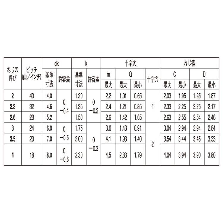 サンコータイト（＋）Ｂタイプ　皿　X　6　鉄　三価ホワイト