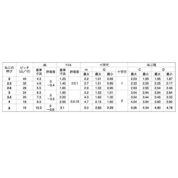 サンコータイト＋Ｂタイプバインド　X　10　鉄　ニッケル