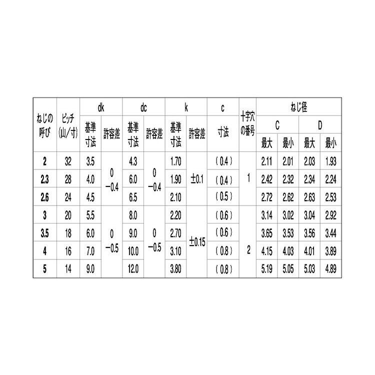 2 X 5　鉄　ニッケル　【15,000本】 【スーパー】