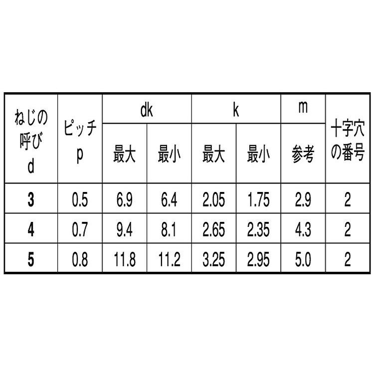 ダイヤスクリュー（＋）トラス　X　10　鉄　三価ホワイト