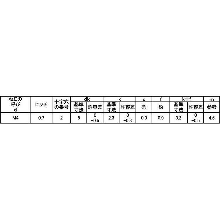 サンロック（丸皿　X　25　SUS410　生地