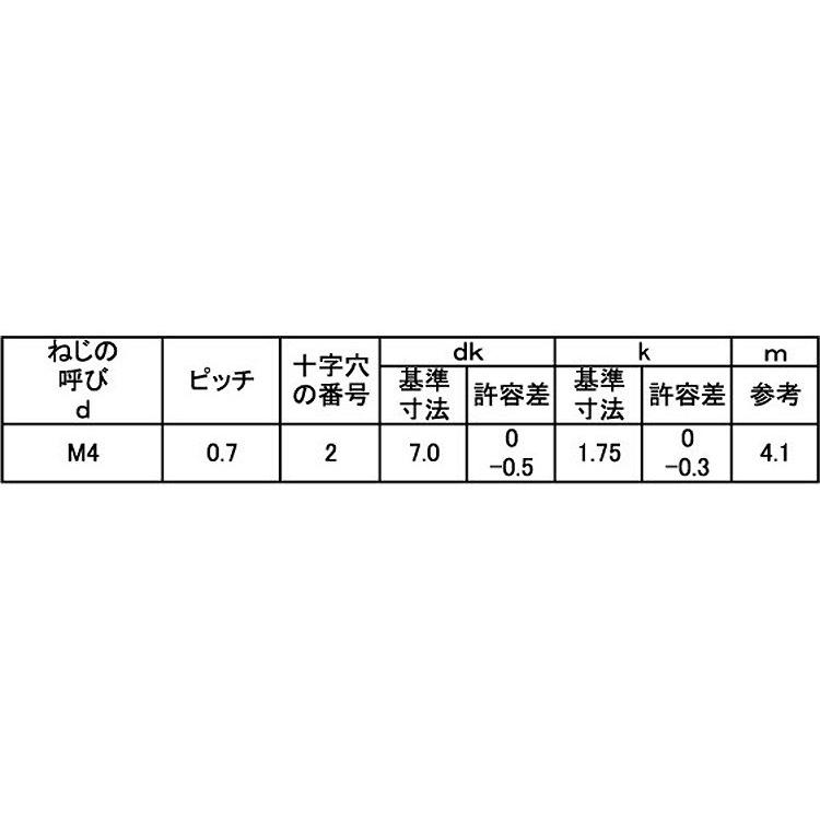 サンロック（皿Ｄ＝７　4　X　SUS410　生地　10