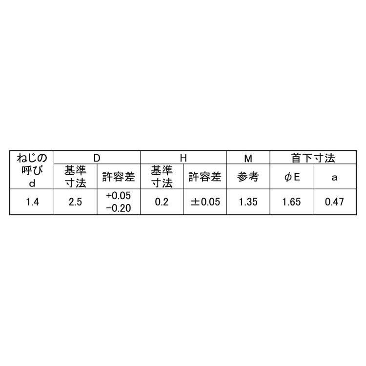 ラミクスＢタイトＨ２型（Ｄ２．５　1.4　X　鉄　三価ブラック　3.5