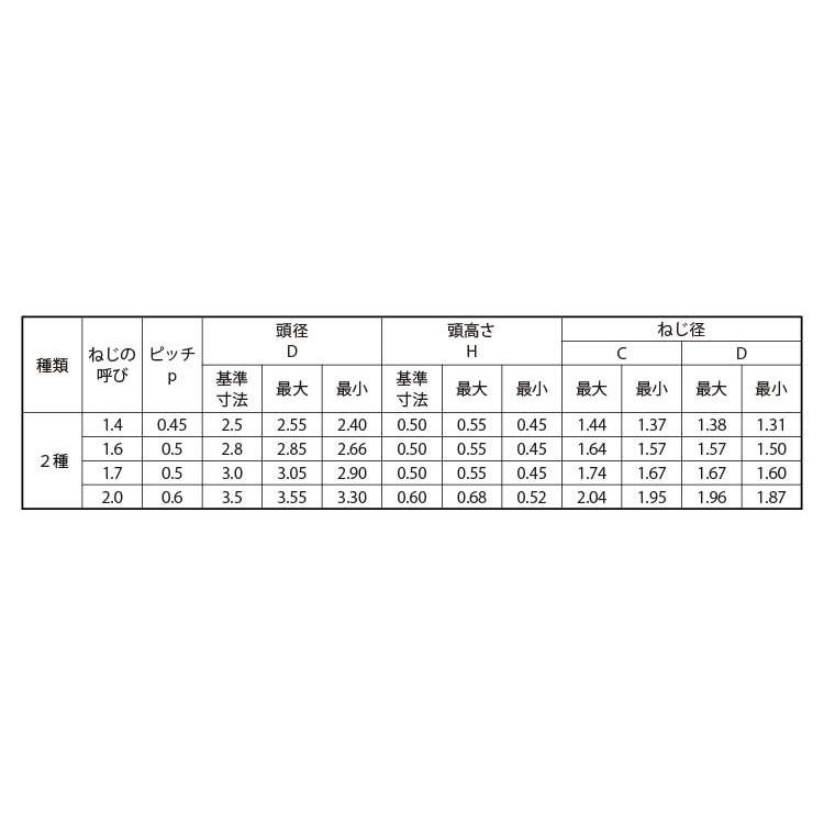 ０番２種（＋）Ｂタイプ　ナベ　1.4　X　鉄　三価ブラック　5.0