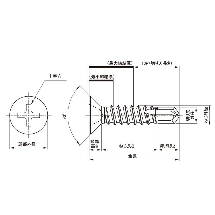 MBテクス（皿 4 X 19 鉄 三価ホワイト 【1000本】 : ネジクル - 通販