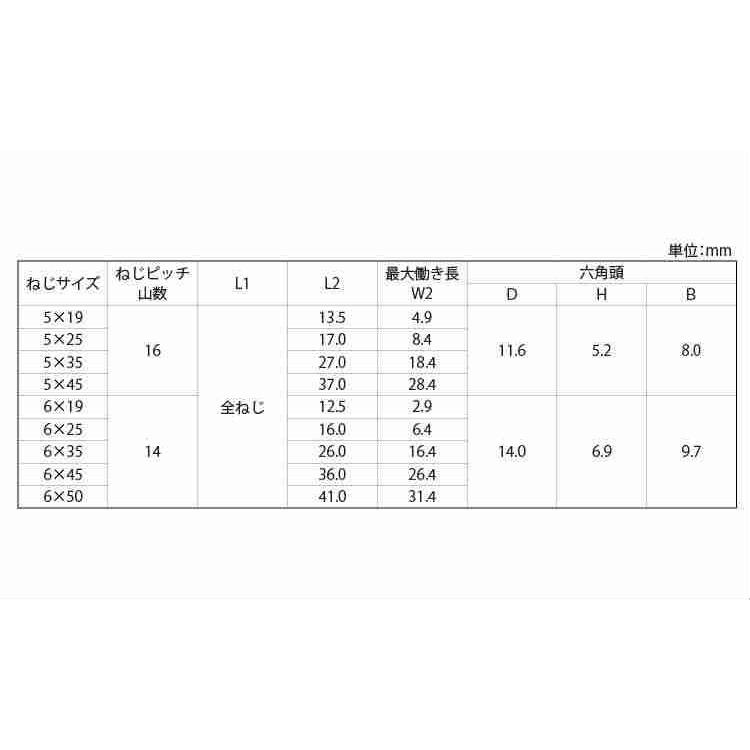 ＭＢスコッツテクス　X　45　鉄　三価ホワイト