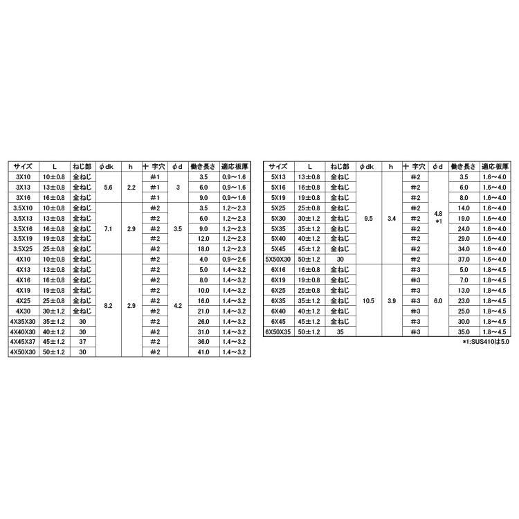 ピアスＰＡＮ　 3.5X16　鉄　ＢＣ(黒クロメート)　【1,000本】｜nejikuru｜02