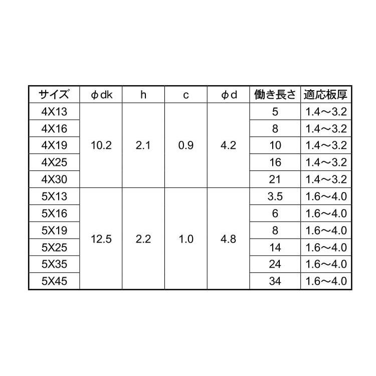 ピアス　パンワッシャ− 5 X 19 鉄 三価ホワイト 【1000本】｜nejikuru｜02