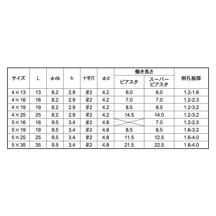 ピアスタＰＡＮ　X　13　鉄　ノンクロムラスパートシルバー