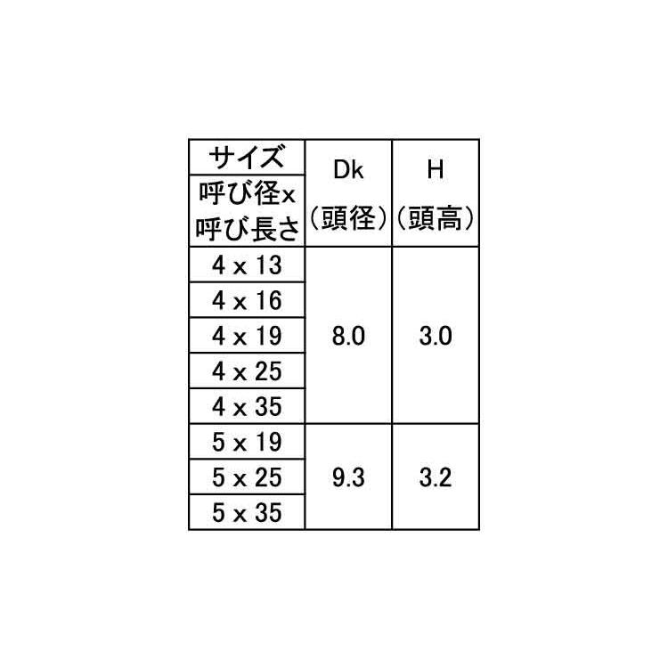 ＧＲＸ（ナベ　X　19　ステンレス　生地