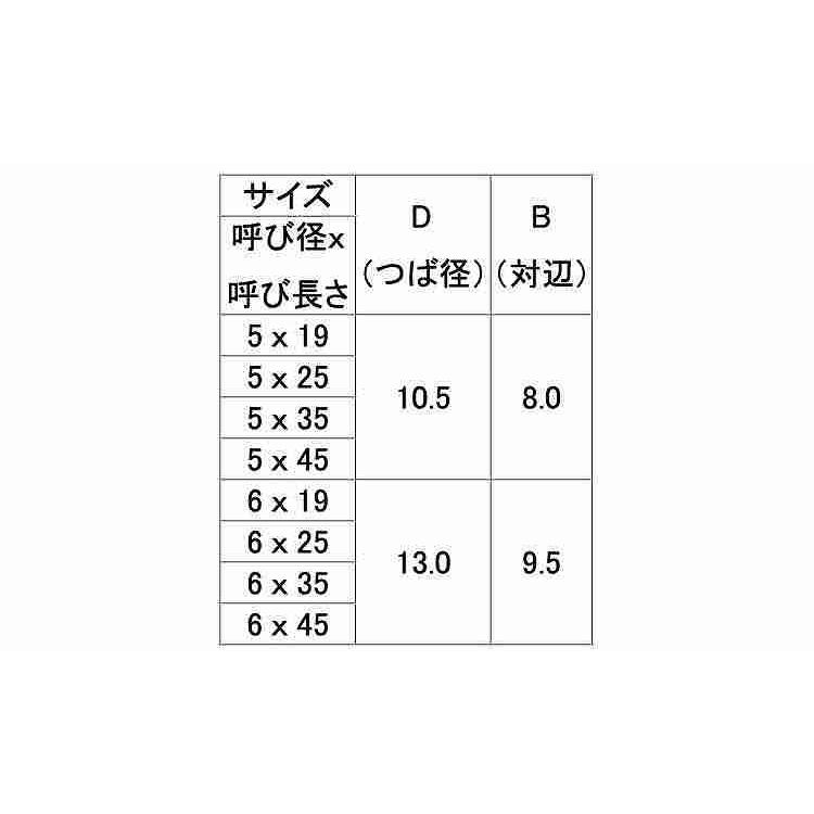 ＧＲＸ（ＨＥＸ　X　25　ステンレス　生地