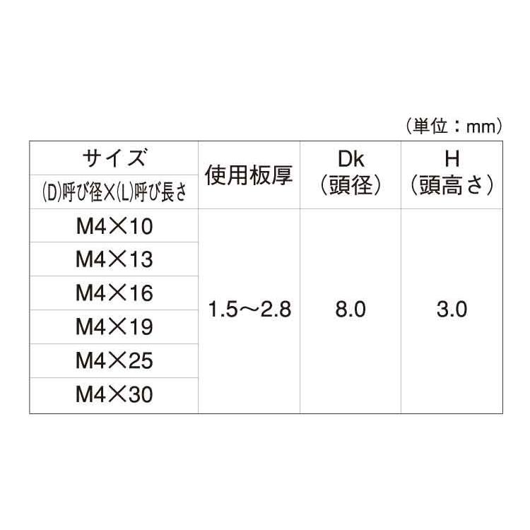 ＦＲＸ（ナベ（細目　X　19　SUS410　ＧＢ(茶ブロンズ)