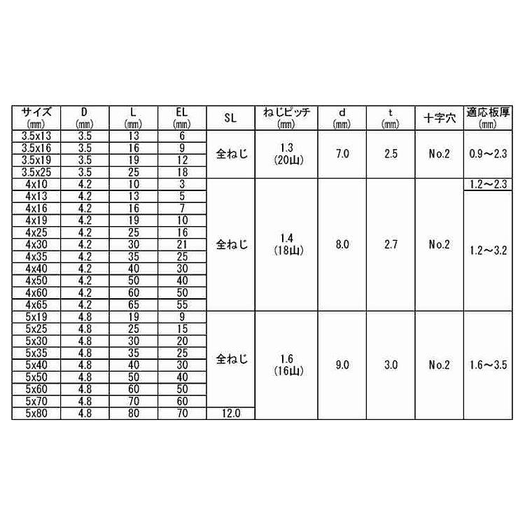 ニューポイント（皿　X　70　SUS410　生地