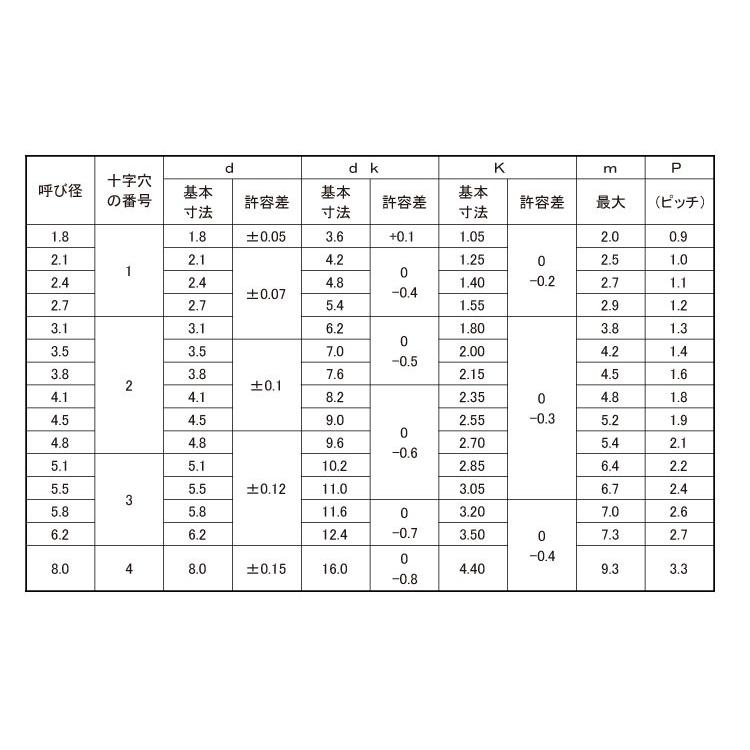 （＋）皿木ねじ　2.4　X　ＢＣ(黒クロメート)　6.3　鉄