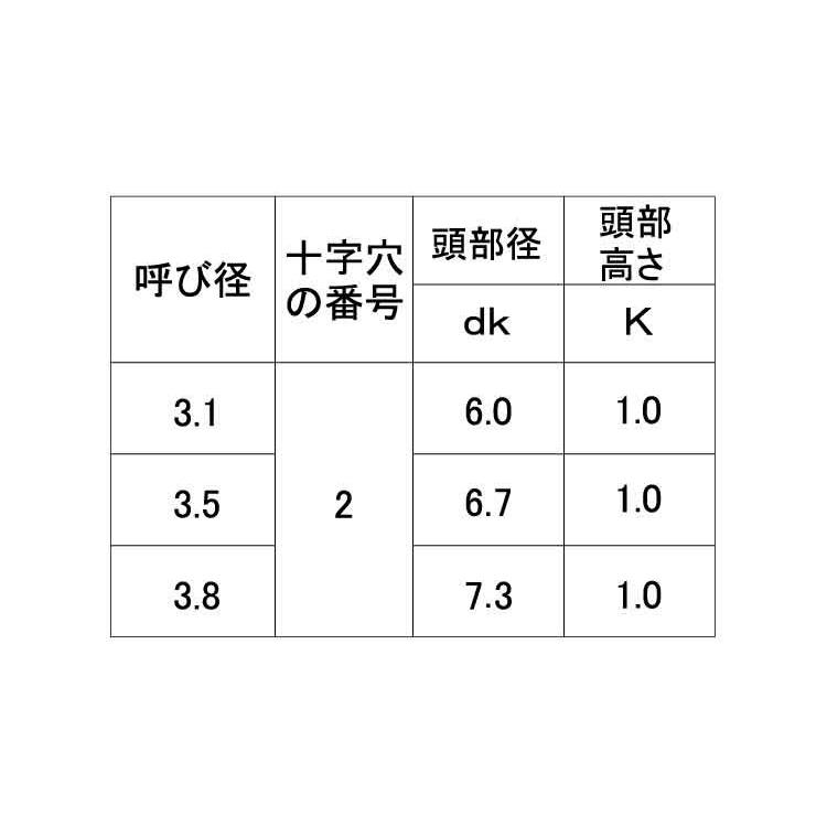 （＋）薄平木ねじ（焼入れ（２条　5.1　X　20　鉄　ユニクロ