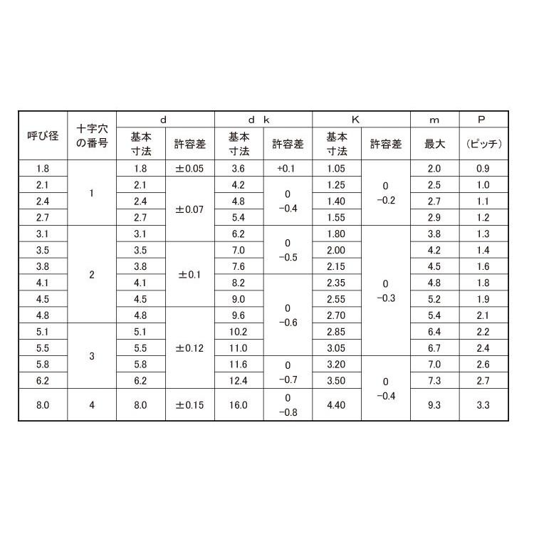 販売済み （＋）皿木ねじ 5.1 X 50 黄銅 生地 【200本】