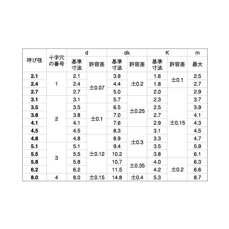 （＋）丸皿木ねじ　2.7　X　黄銅　生地　25