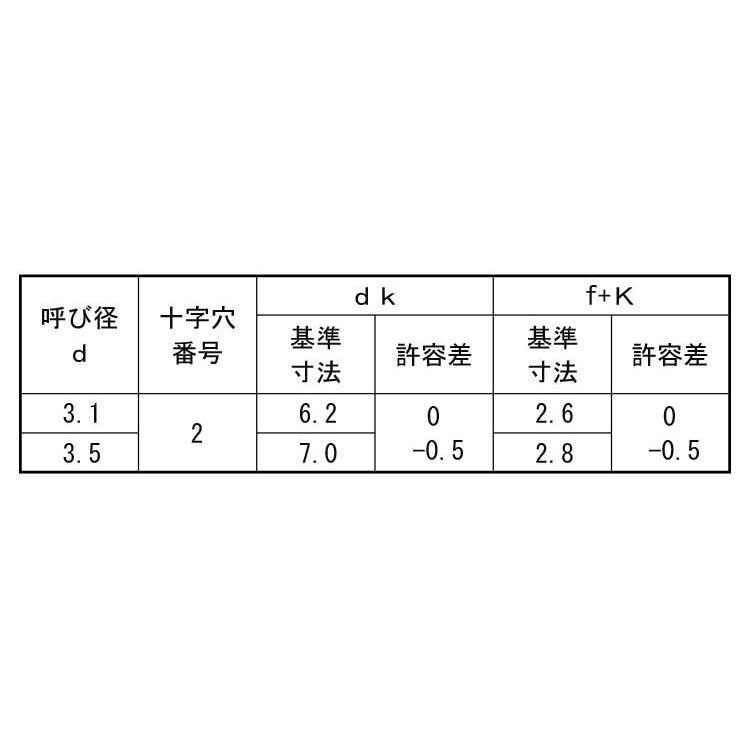 （＋）丸皿木ねじ（２条（胴細　35X20　ステンレス　生地