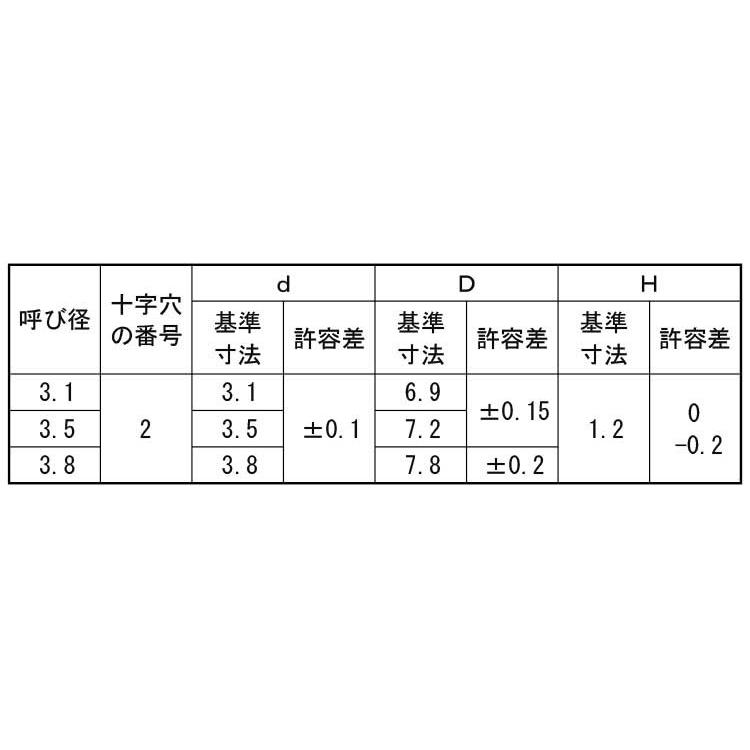 （＋）スリムヘッド木ねじ　3.1　X　16　ステンレス　生地