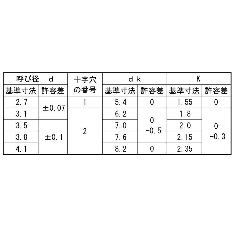 （＋）皿木ねじ（バラ入　4.1　X　ステンレス　生地　16